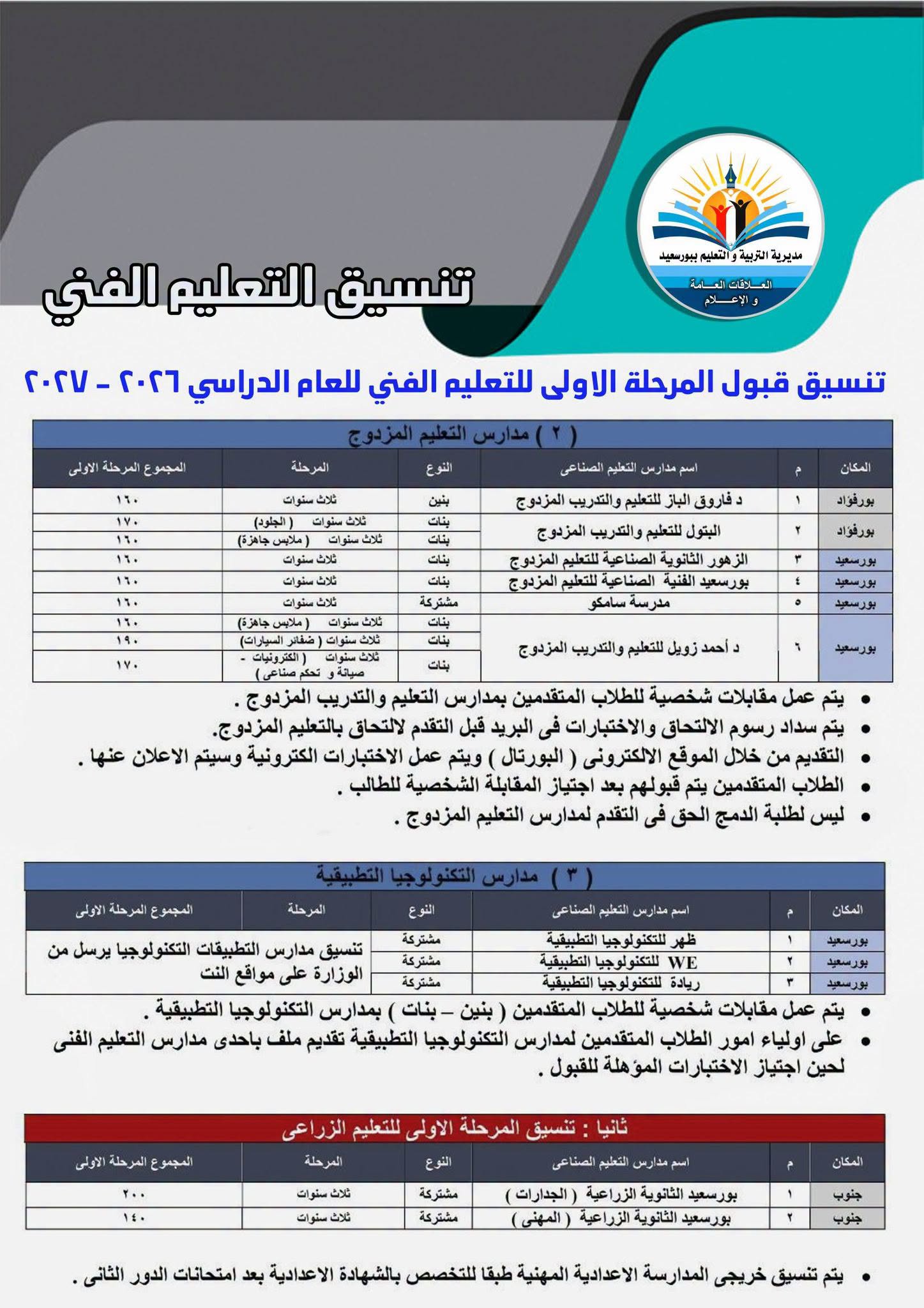 تنسيق الثانوي الفني محافظة بورسعيد 2026.. الحد الأ
